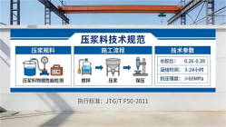 岚县本地工厂讲解：说一遍公路压浆料和铁路压浆料的区别