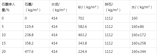 岚县防静电水泥砂浆怎么做(附配比及施工方法)